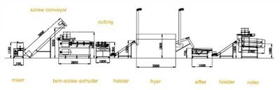 Proizvodna linija Nik Nak